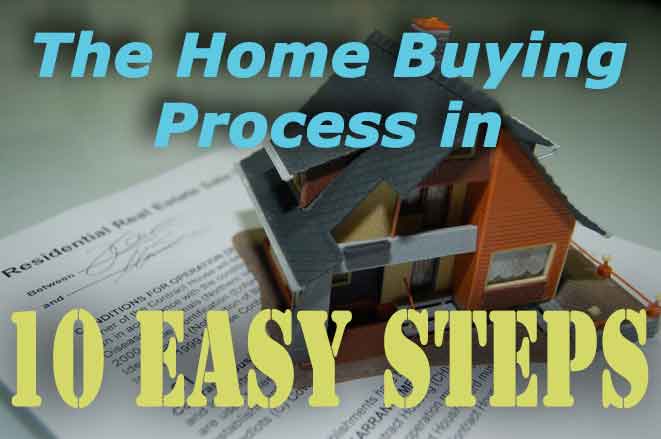 https://www.ocrealestateguy.com/wp-content/uploads/2017/09/Home-Buying-Process.jpg